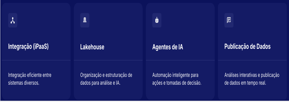 Skyone Studio e seus detalhes