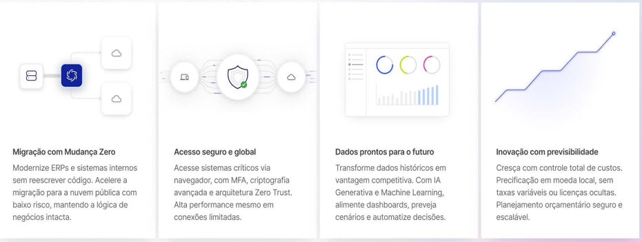 Skyone e seus serviços